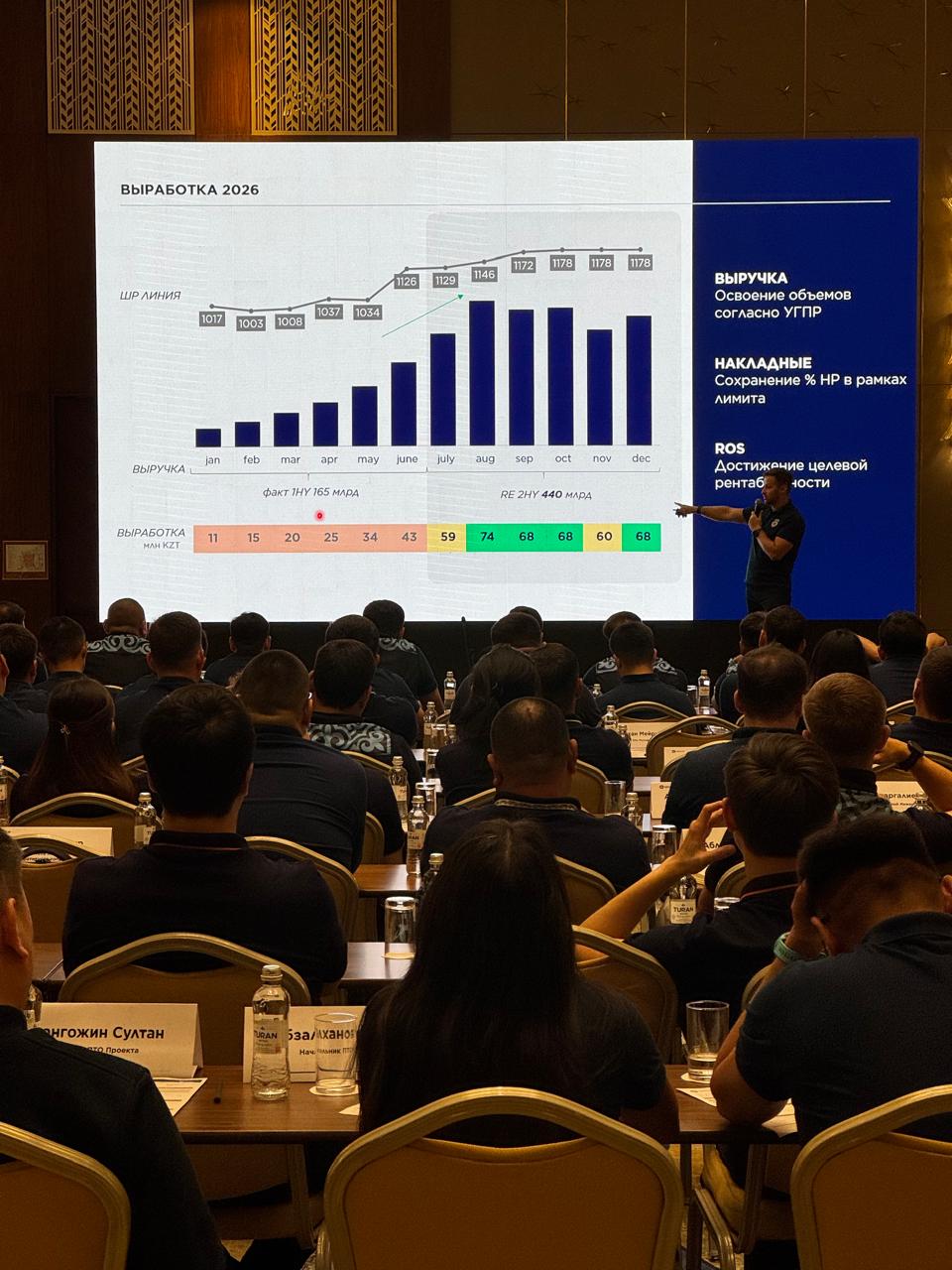 Проект 19 — ProConf